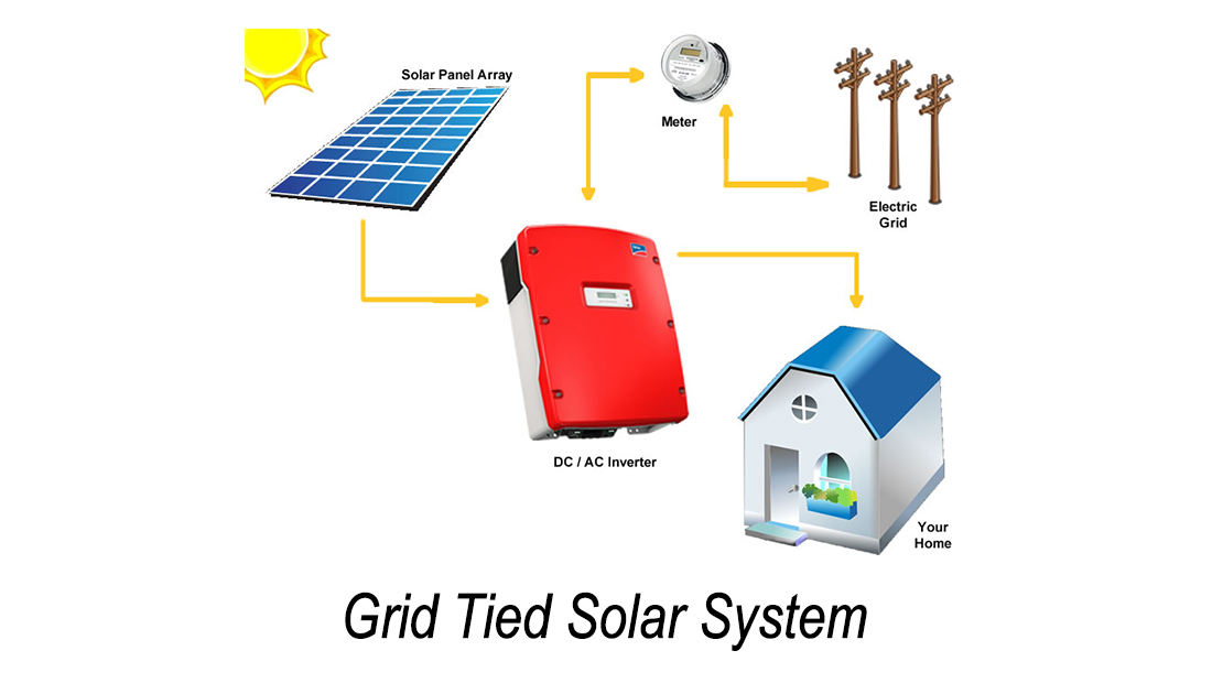 Grid-Tied Solar System